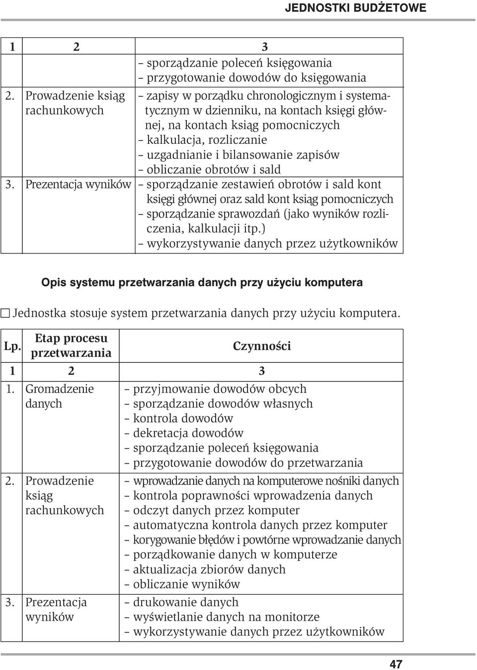 bilansowanie zapisów obliczanie obrotów i sald 3.