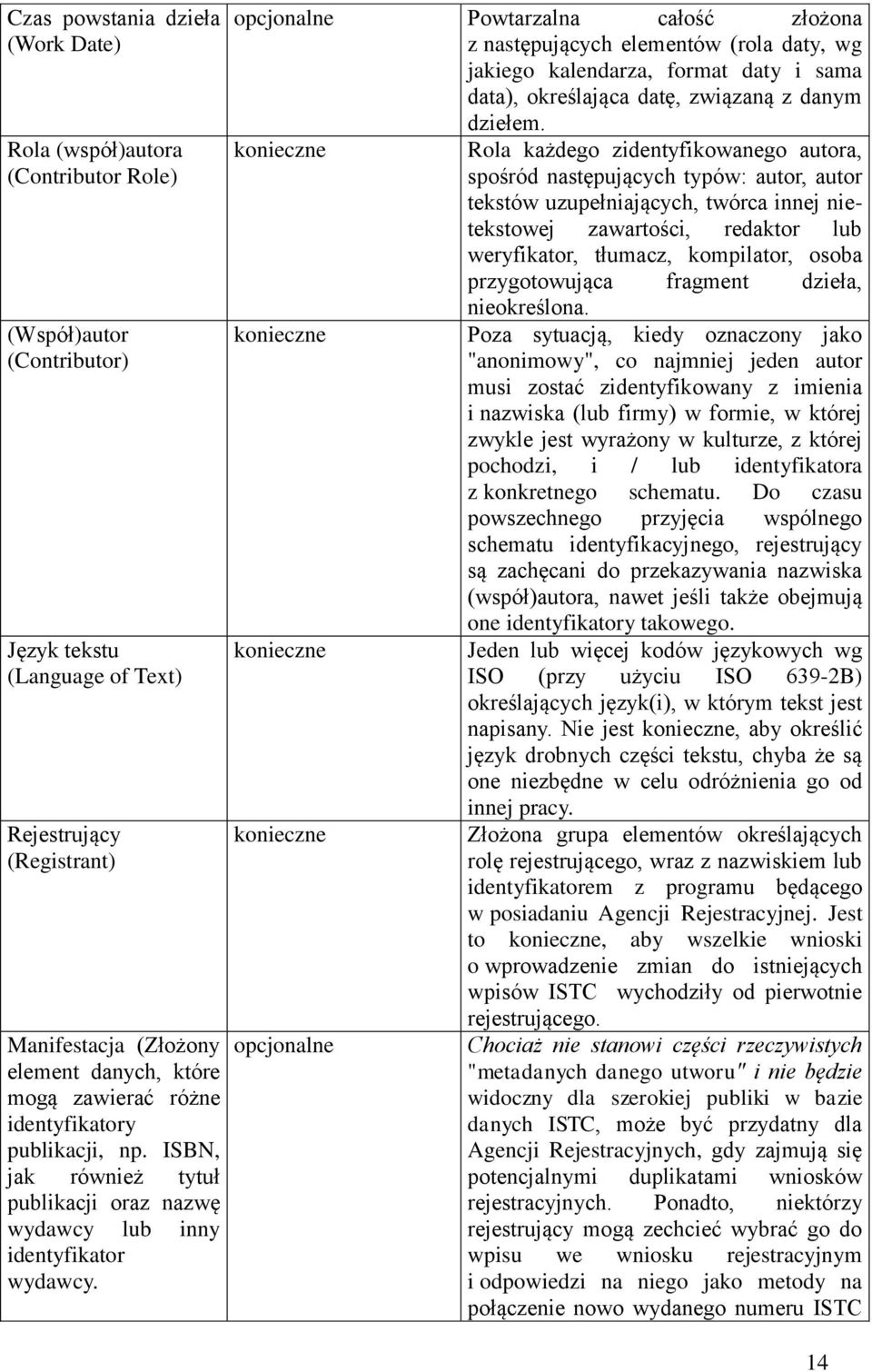 opcjonalne Powtarzalna całość złożona z następujących elementów (rola daty, wg jakiego kalendarza, format daty i sama data), określająca datę, związaną z danym dziełem.