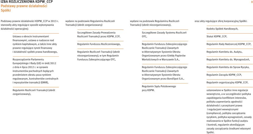 finansowy i działalność spółek prawa handlowego, Rozporządzenie Parlamentu Europejskiego i Rady (UE) nr 648/2012 z dnia 4 lipca 2012 r.