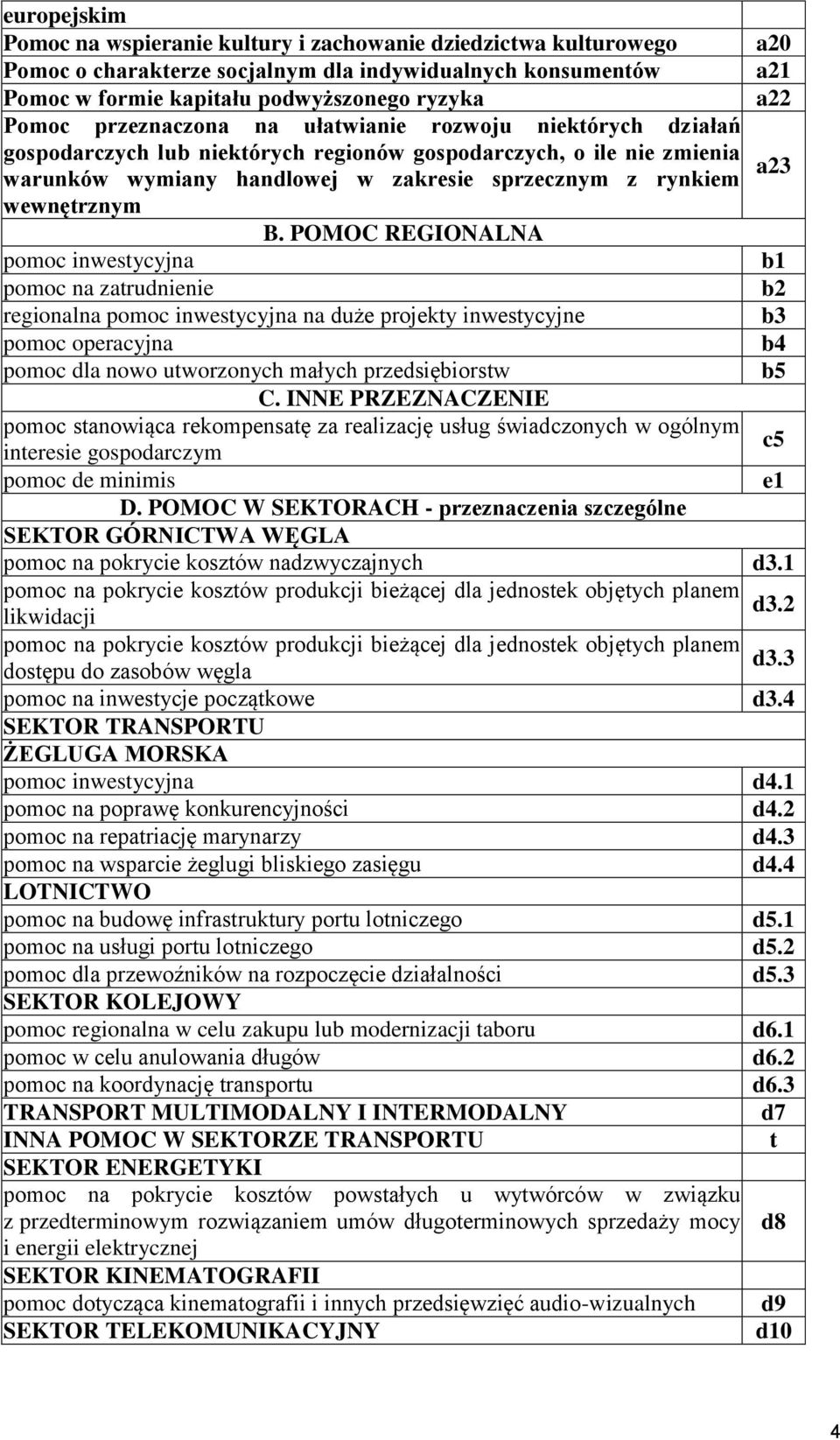 POMOC REGIONALNA pomoc inwestycyjna b1 pomoc na zatrud b2 regionalna pomoc inwestycyjna na duże projekty inwestycyjne b3 pomoc operacyjna b4 pomoc dla nowo utworzonych małych przedsiębiorstw b5 C.