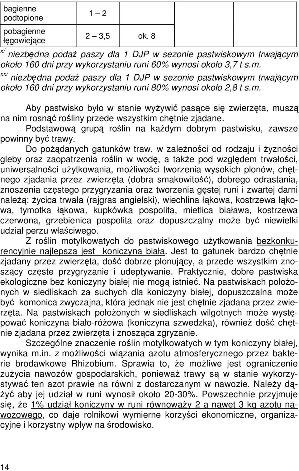 m. Aby pastwisko było w stanie wyżywić pasące się zwierzęta, muszą na nim rosnąć rośliny przede wszystkim chętnie zjadane. Podstawową grupą roślin na każdym dobrym pastwisku, zawsze powinny być trawy.