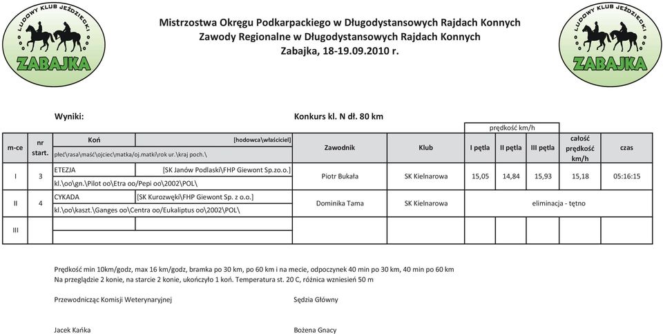 \ganges oo\centra oo/eukaliptus oo\2002\pol\ Piotr Bukała SK Kielnarowa 15,05 14,84 15,93 15,18 05:16:15 Dominika Tama SK Kielnarowa eliminacja - tętno Prędkość min