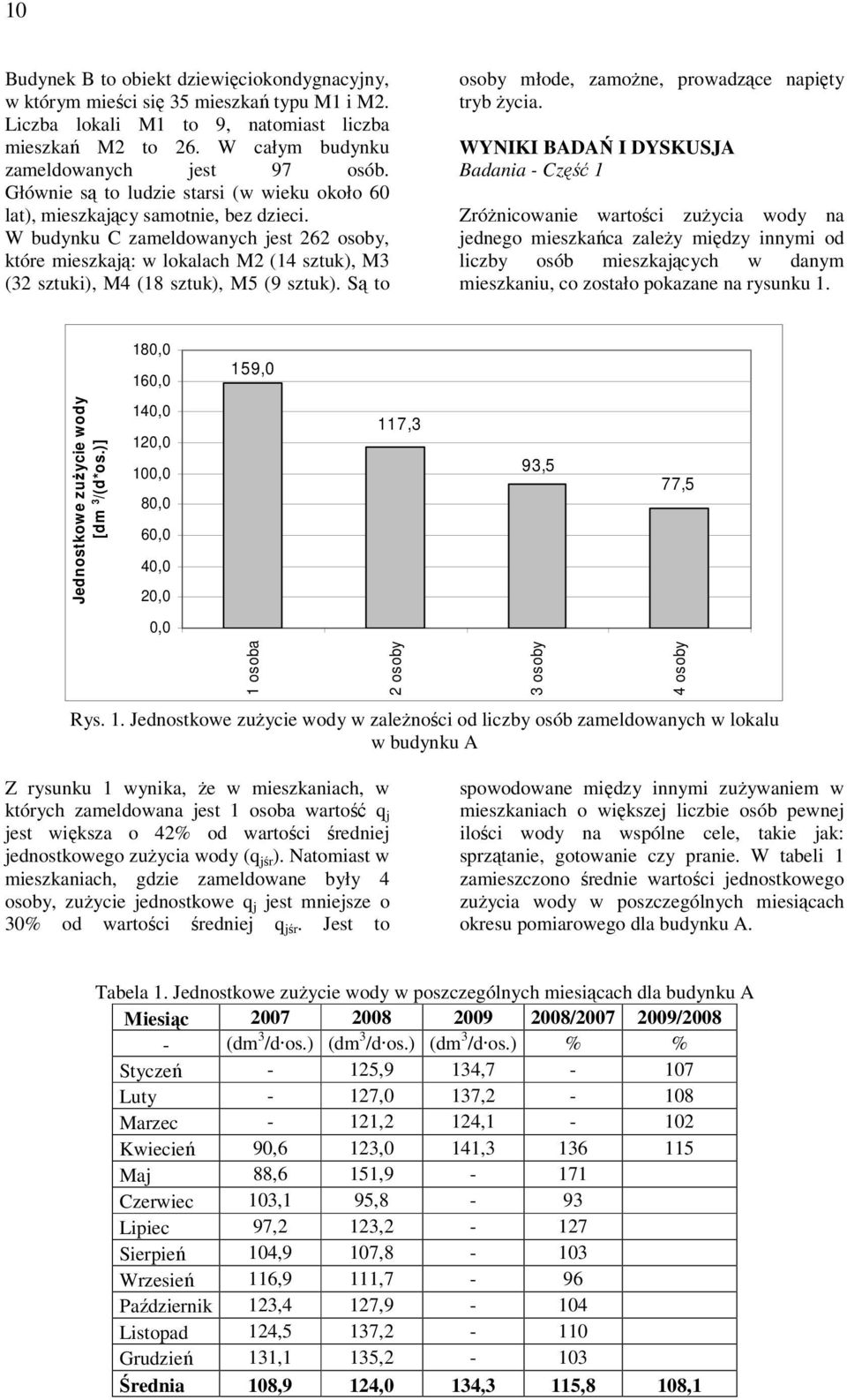 W budynku C zameldowanych jest 262 osoby, które mieszkają: w lokalach M2 (14 sztuk), M3 (32 sztuki), M4 (18 sztuk), M5 (9 sztuk). Są to osoby młode, zamożne, prowadzące napięty tryb życia.