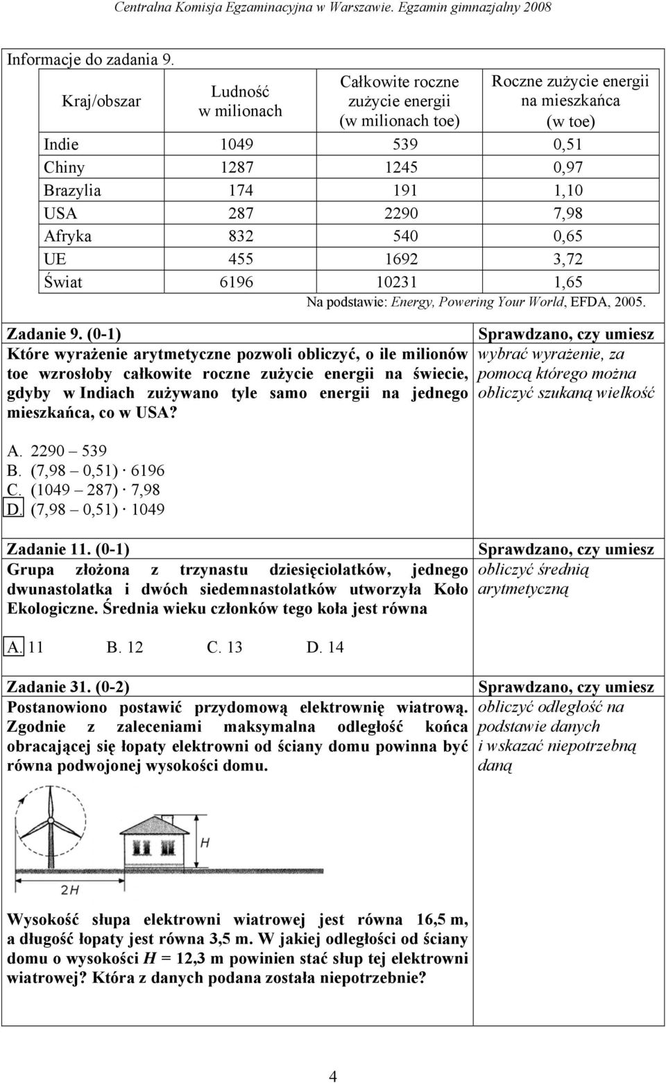 2290 7,98 Afryka 832 540 0,65 UE 455 1692 3,72 Świat 6196 10231 1,65 Na podstawie: Energy, Powering Your World, EFDA, 2005. Zadanie 9.