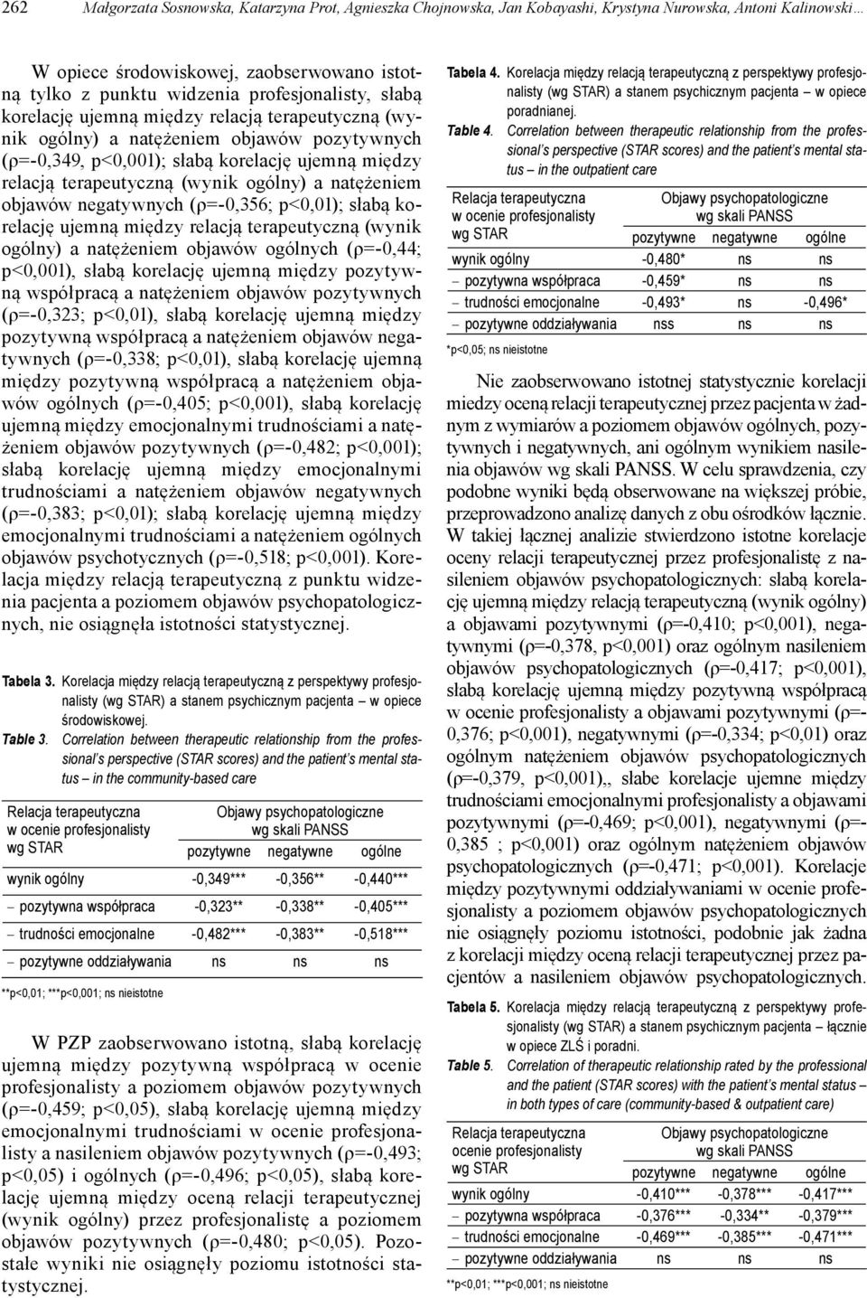 ogólny) a natężeniem objawów negatywnych (ρ=-0,356; p<0,01); słabą korelację ujemną między relacją terapeutyczną (wynik ogólny) a natężeniem objawów ogólnych (ρ=-0,44; p<0,001), słabą korelację