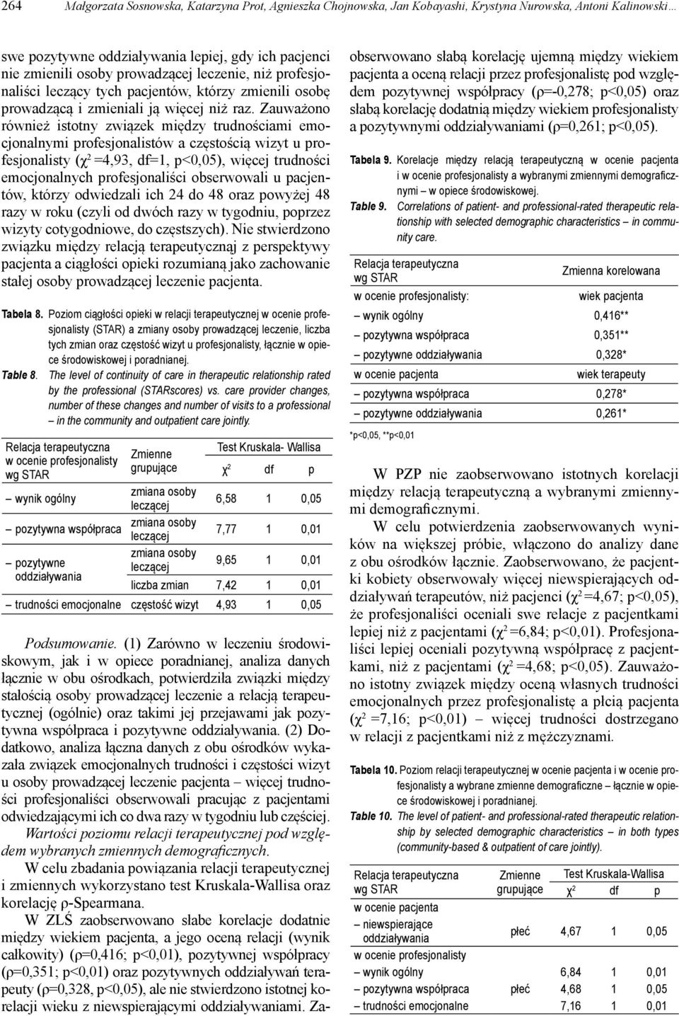 Zauważono również istotny związek między trudnościami emocjonalnymi profesjonalistów a częstością wizyt u profesjonalisty (χ 2 =4,93, df=1, p<0,05), więcej trudności emocjonalnych profesjonaliści