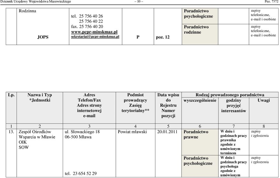 Nazwa i Typ *Jednostki Adres do Rejestru 13. Zespół Ośrodków Wsparcia w Mławie OIK SOW ul.