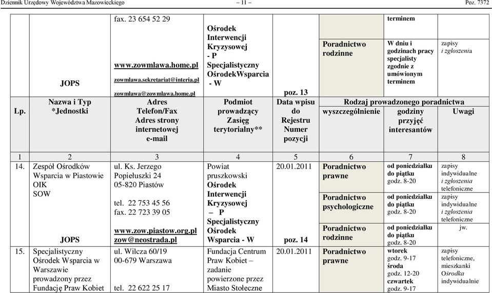 13 do Rejestru terminem W dniu i godzinach pracy specjalisty zgodnie z umówionym terminem i 14. Zespół Ośrodków ul. Ks. Jerzego 20.01.2011 Wsparcia w Piastowie Popiełuszki 24 godz.