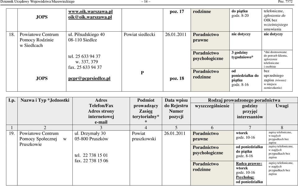 25 633 94 37 pcpr@pcprsiedlce.pl P poz. 18 3 godziny tygodniowo* od poniedziałku do piątku *dni dostosowane do potrzeb klienta, i bez uprzedniego zapisu (również w miejscu zamieszkania) tel.