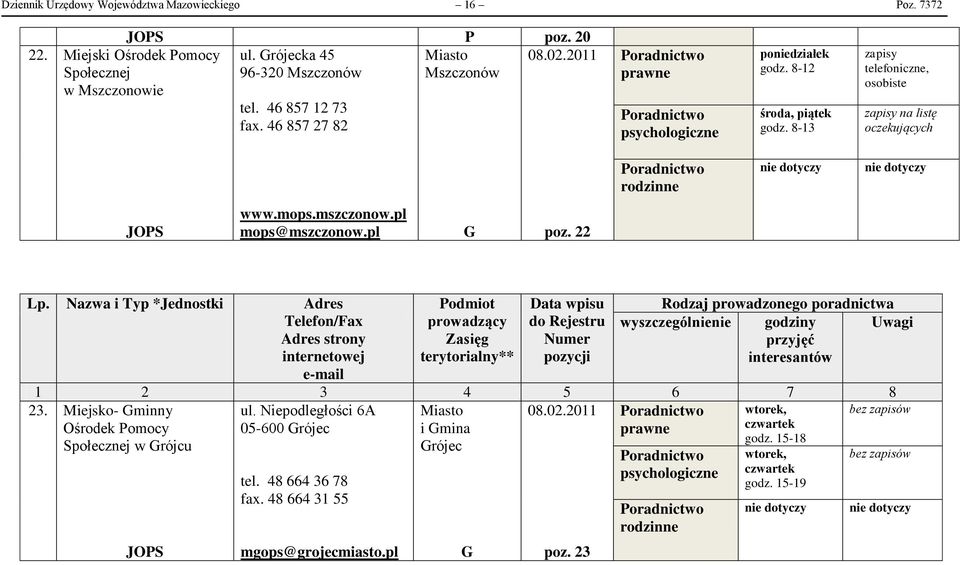 8-13, na listę oczekujących nie dotyczy nie dotyczy www.mops.mszczonow.pl mops@mszczonow.pl G poz. 22 23. Miejsko- Gminny ul. Niepodległości 6A Miasto 08.02.