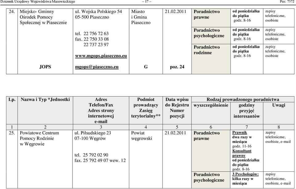 piaseczno.eu,, mgops@piaseczno.eu G poz. 24 25. Powiatowe Centrum Pomocy Rodzinie w Węgrowie ul.