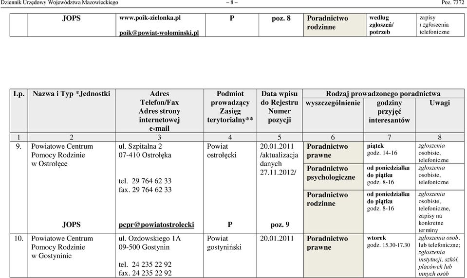 Powiatowe Centrum Pomocy Rodzinie w Gostyninie tel. 29 764 62 33 fax. 29 764 62 33 pcpr@powiatostrolecki ul. Ozdowskiego 1A 09-500 Gostynin tel.