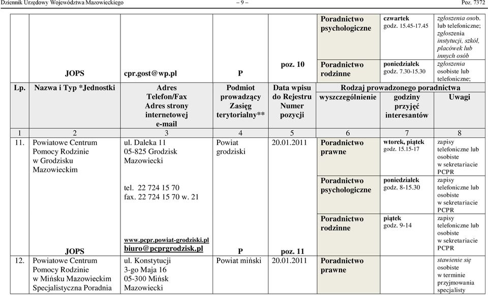 15-17 Pomocy Rodzinie 05-825 Grodzisk grodziski w Grodzisku Mazowiecki Mazowieckim 12. Powiatowe Centrum Pomocy Rodzinie w Mińsku Mazowieckim Specjalistyczna Poradnia tel. 22 724 15 70 fax.