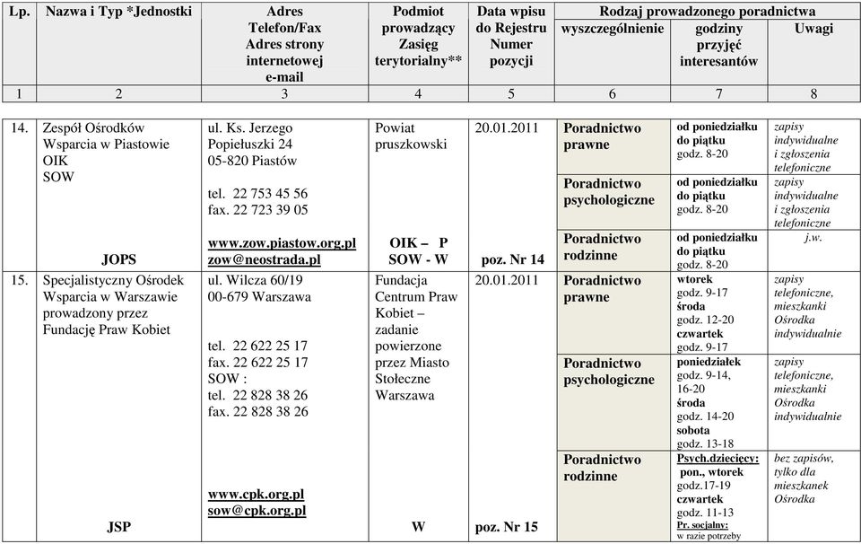 org.pl Powiat pruszkowski OIK P SOW - W Fundacja Centrum Praw Kobiet zadanie powierzone przez Stołeczne Warszawa W 20.01.2011 poz. Nr 14 20.01.2011 poz. Nr 15 godz. 8-20 godz. 8-20 godz. 8-20 godz. 9-17 środa godz.