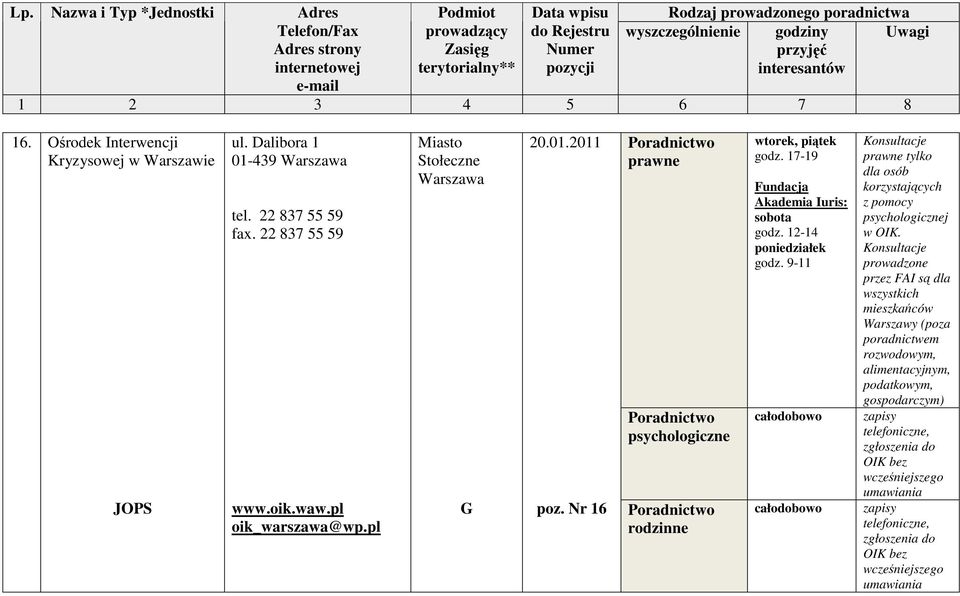 9-11 całodobowo całodobowo Konsultacje tylko dla osób korzystających z pomocy j w OIK.