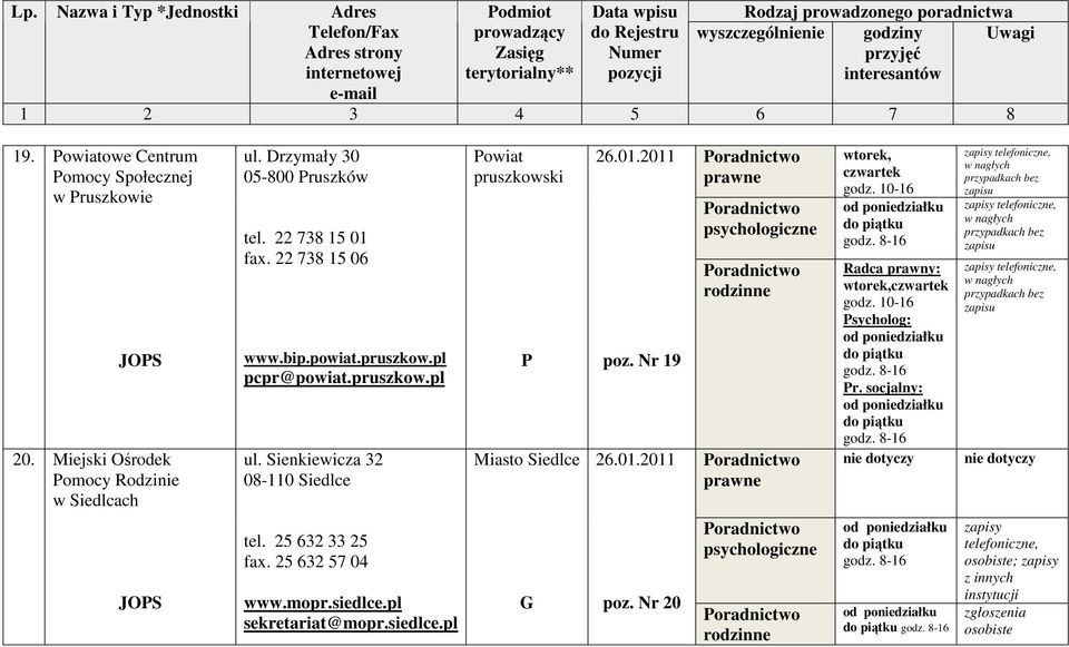 01.2011 poz. Nr 19 26.01.2011, godz. 10-16 Radca prawny:, godz. 10-16 Psycholog: Pr.