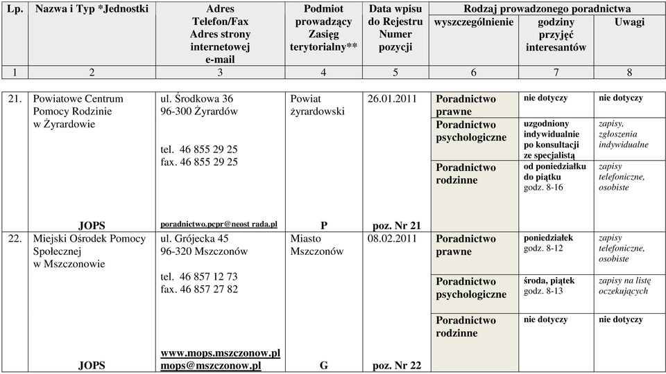 Miejski Ośrodek Pomocy Społecznej w Mszczonowie poradnictwo.pcpr@neost rada.pl ul. rójecka 45 96-320 Mszczonów tel.