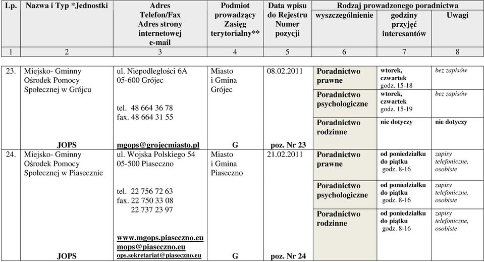 Miejsko- minny Ośrodek Pomocy Społecznej w Piasecznie mgops@grojecmiasto.pl ul.