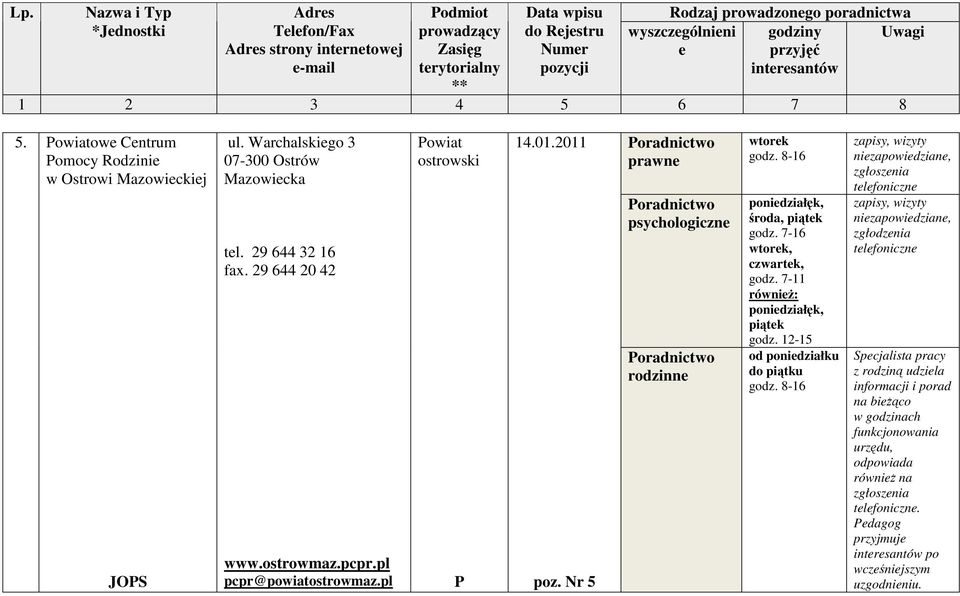 Nr 5 poniedziałęk, środa, piątek godz. 7-16,, godz. 7-11 również: poniedziałęk, piątek godz.