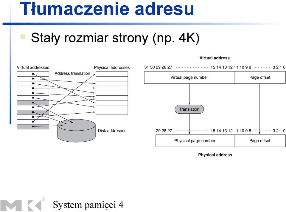 rozmiar strony