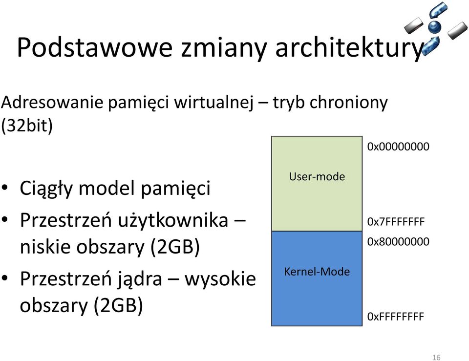 Przestrzeo użytkownika niskie obszary (2GB) Przestrzeo jądra