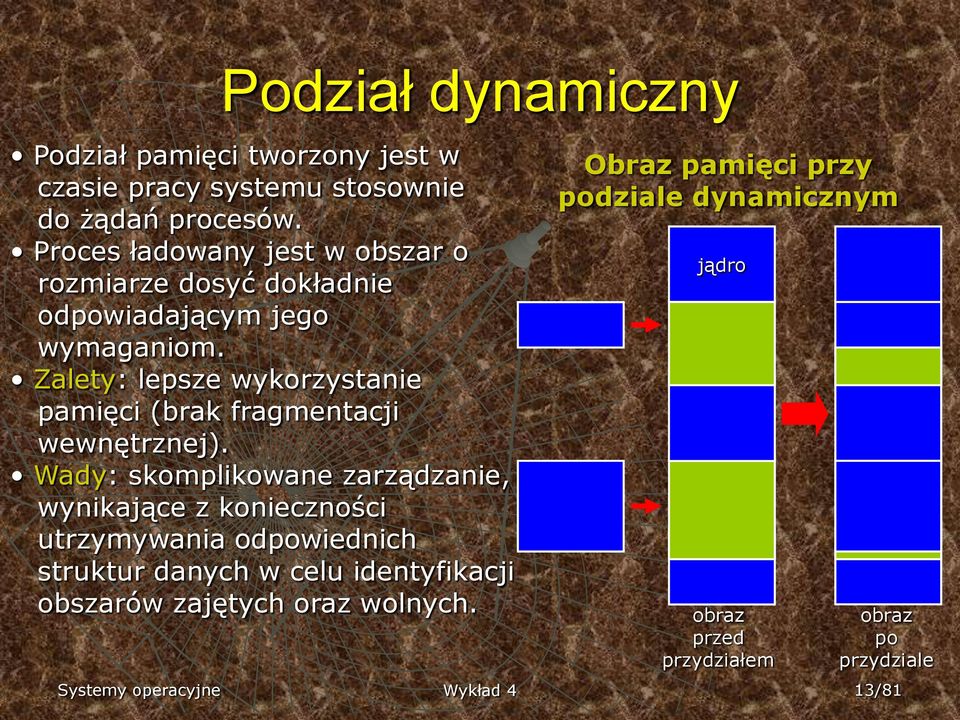 Zalety: lepsze wykorzystanie pamięci (brak fragmentacji wewnętrznej).