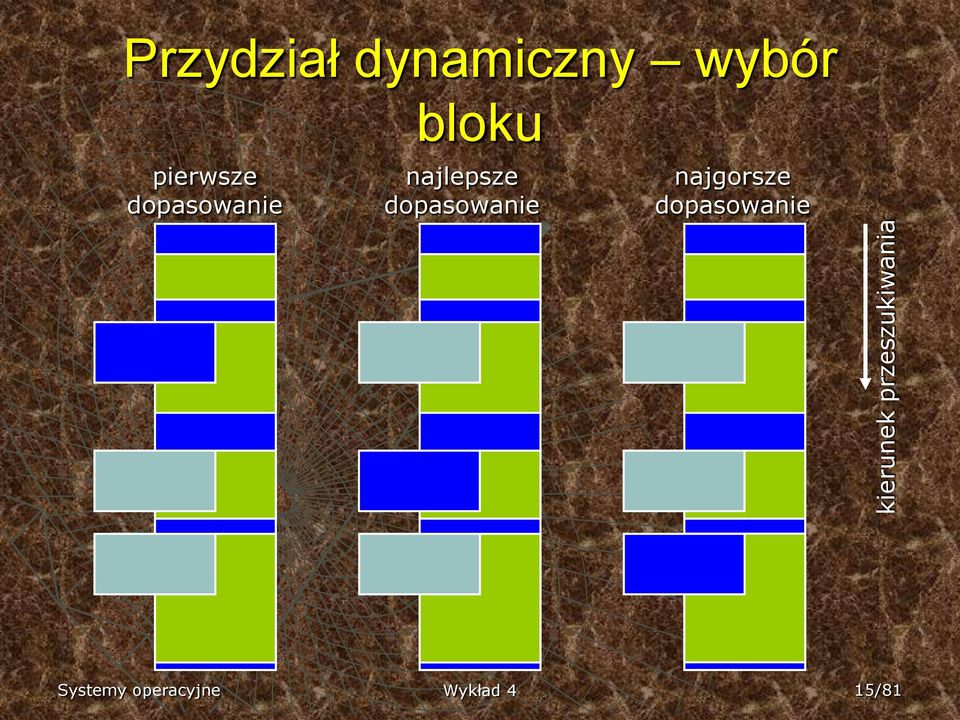 bloku najlepsze dopasowanie najgorsze