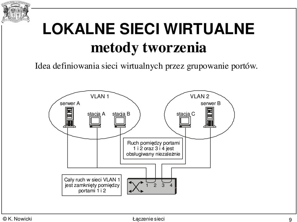 serwer A VLAN 1 VLAN 2 serwer B stacja A stacja B stacja C Ruch pomidzy