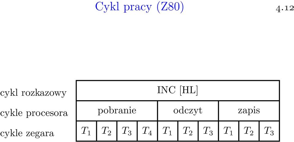 cykle zegara INC [HL] pobranie