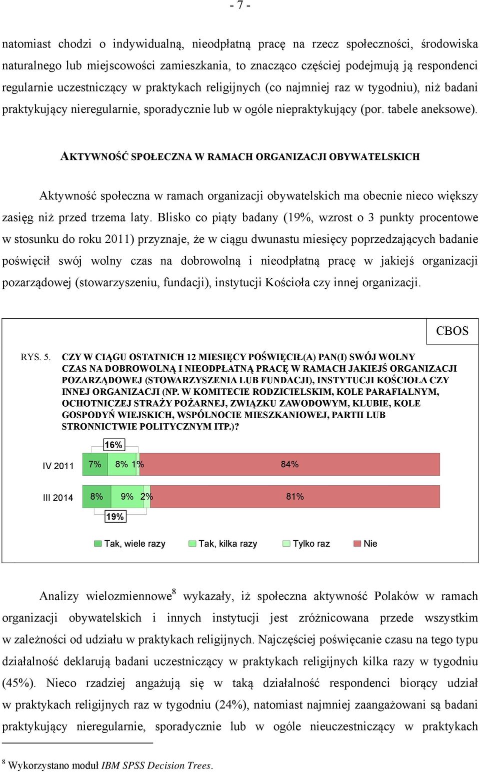 AKTYWNOŚĆ SPOŁECZNA W RAMACH ORGANIZACJI OBYWATELSKICH Aktywność społeczna w ramach organizacji obywatelskich ma obecnie nieco większy zasięg niż przed trzema laty.