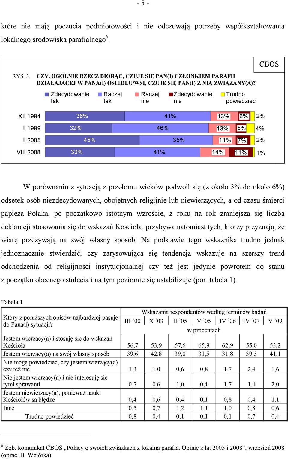 Zdecydowanie tak Raczej tak Raczej nie Zdecydowanie nie Trudno powiedzieć X 38% 41% 13% 6% 2% 32% 46% 13% 5% 4% 45% 35% 11% 7% 2% V 33% 41% 14% 11% 1% W porównaniu z sytuacją z przełomu wieków