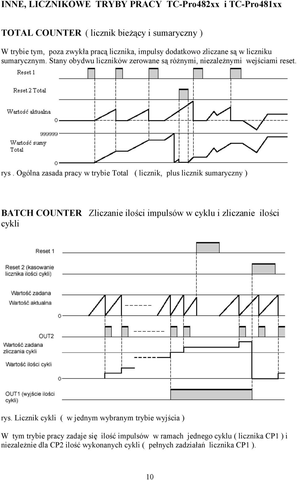 Ogólna zasada pracy w trybie Total ( licznik, plus licznik sumaryczny ) BATCH COUNTER Zliczanie ilości impulsów w cyklu i zliczanie ilości cykli rys.