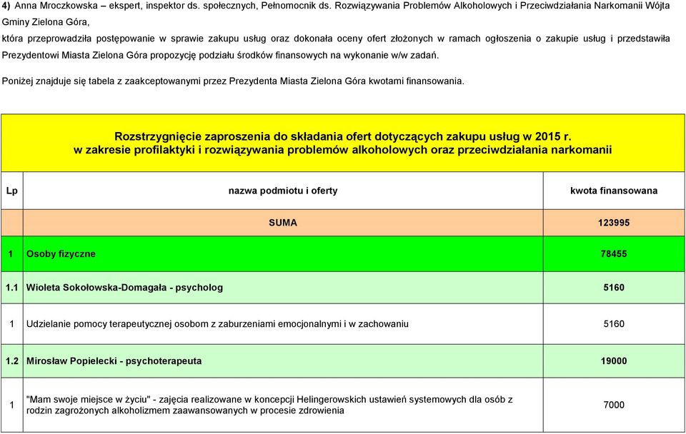 ogłoszenia o zakupie usług i przedstawiła Prezydentowi Miasta Zielona Góra propozycję podziału środków finansowych na wykonanie w/w zadań.