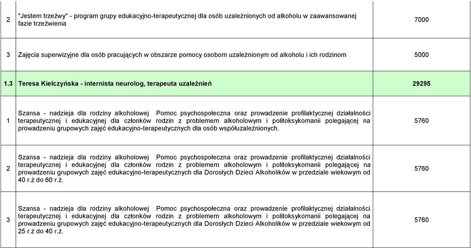 3 Teresa Kiełczyńska - internista neurolog, terapeuta uzależnień 29295 Szansa - nadzieja dla rodziny alkoholowej Pomoc psychospołeczna oraz prowadzenie profilaktycznej działalności prowadzeniu