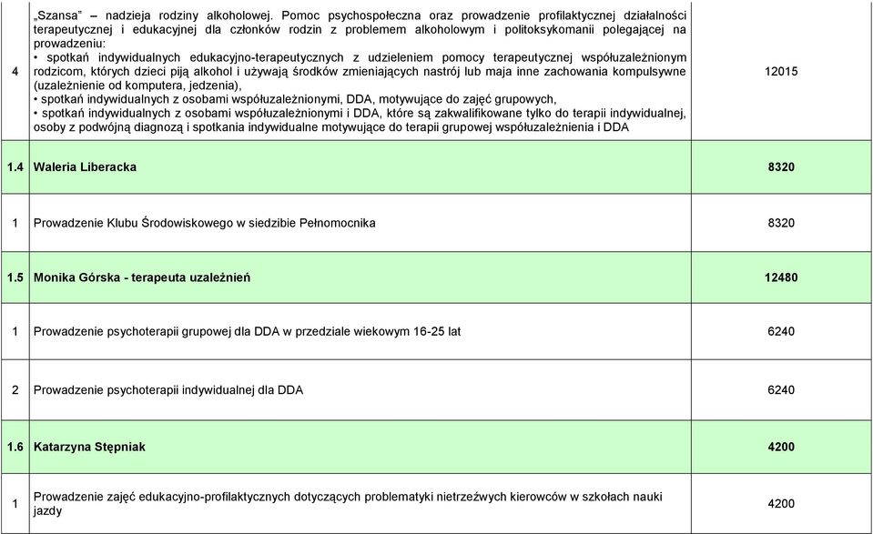 których dzieci piją alkohol i używają środków zmieniających nastrój lub maja inne zachowania kompulsywne (uzależnienie od komputera, jedzenia), spotkań indywidualnych z osobami współuzależnionymi,