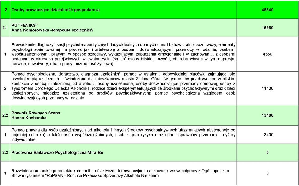 na proces jak i arteterapię z osobami doświadczającymi przemocy w rodzinie, osobami współuzależnionymi, pijącymi w sposób szkodliwy, wykazującymi zaburzenia emocjonalne i w zachowaniu, z osobami