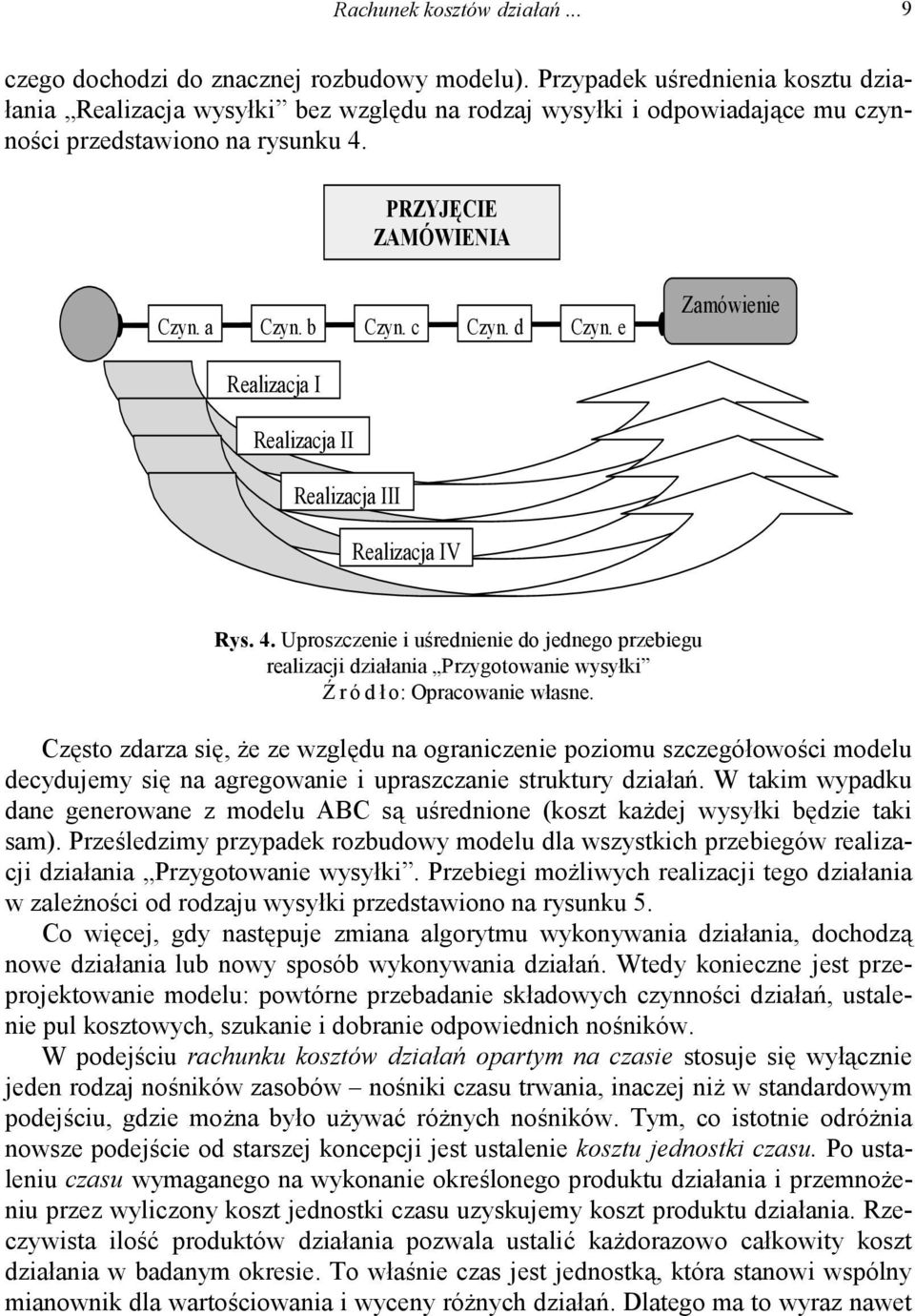 d Czyn. e Realizacja I Realizacja II Realizacja III Realizacja IV Zamówienie Rys. 4.