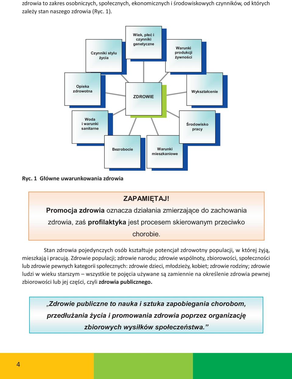 Zdrowie populcji; zdrowie nrodu; zdrowie wspólnoty, zbiorowości, społeczności lub zdrowie pewnych ktegorii społecznych: zdrowie dzieci, młodzieży, kobiet; zdrowie