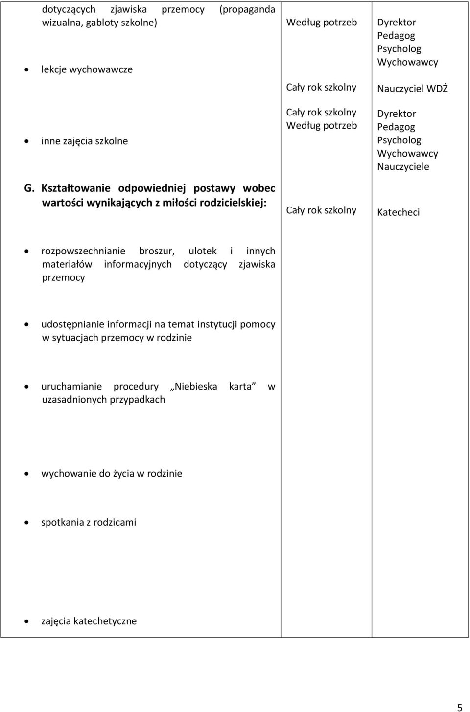 ulotek i innych materiałów informacyjnych dotyczący zjawiska przemocy udostępnianie informacji na temat instytucji pomocy w sytuacjach