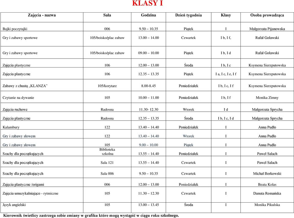 00 Środa I b, I c Ksymena Sierzputowska Zajęcia plastyczne 106 12.35 13.35 Piątek I a, I c, I e, I f Ksymena Sierzputowska Zabawy z chustą KLANZA 105/korytarz 8.00-8.