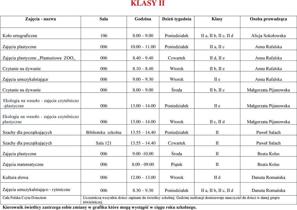 40 Wtorek II b, II e Anna Rafalska Zajęcia umuzykalniające 006 9.00 9.30 Wtorek II e Anna Rafalska Czytanie na dywanie 006 8.00 9.00 Środa II b, II c Małgorzata Pijanowska Ekologia na wesoło - zajęcia czytelniczo -plastyczne 006 13.