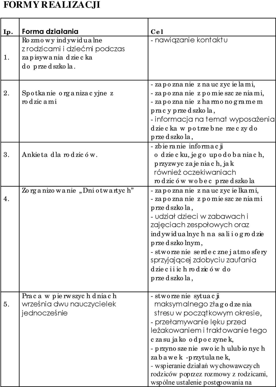 Zorganizowanie Dni otwartych - zapoznanie z nauczycielami, - zapoznanie z pomieszczeniami, - zapoznanie z harmonogramem pracy przedszkola, - informacja na temat wyposażenia dziecka w potrzebne rzeczy