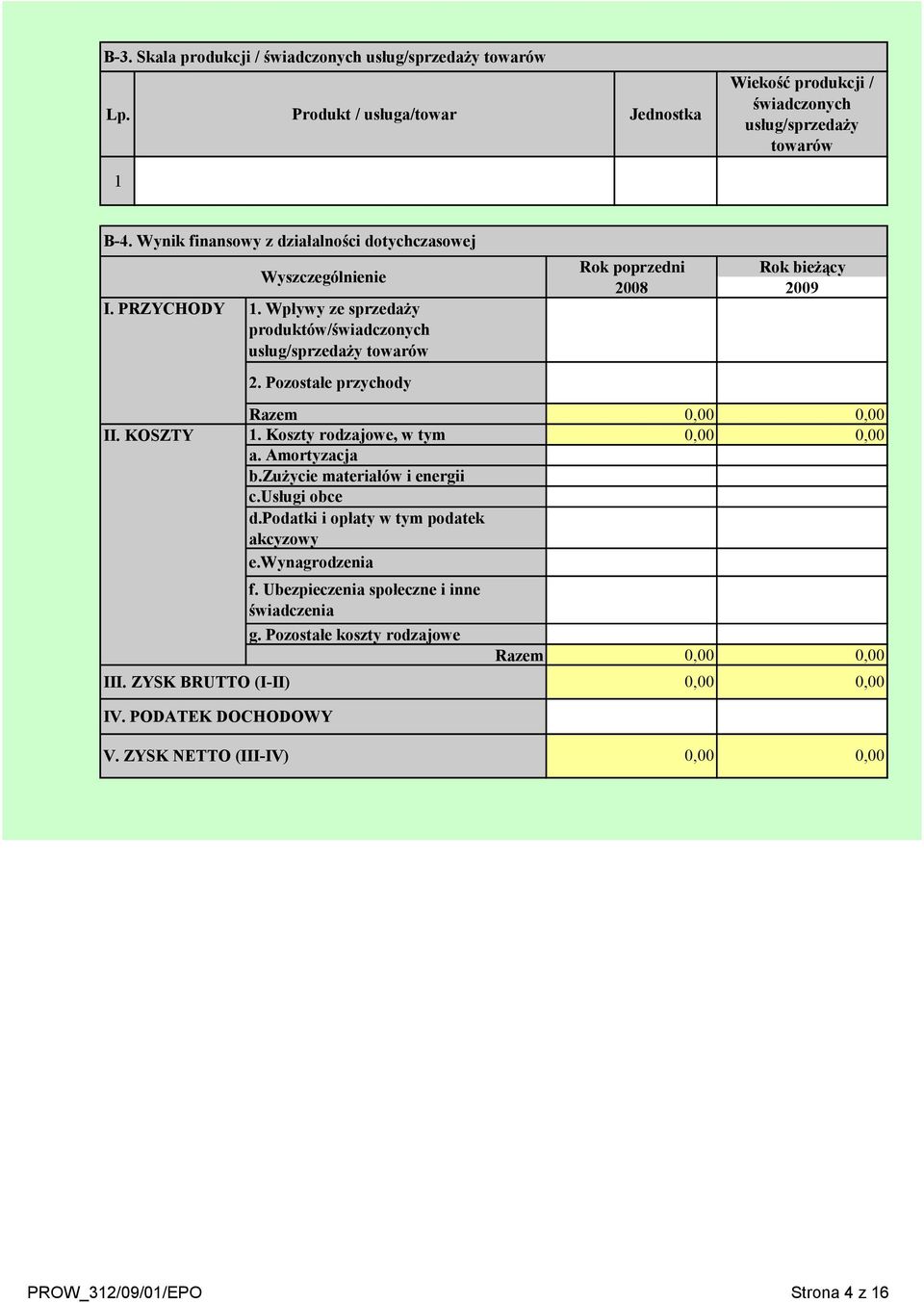 Wpływy ze sprzedaży produktów/świadczonych usług/sprzedaży towarów 2. Pozostałe przychody IV. PODATEK DOCHODOWY 1. Koszty rodzajowe, w tym a. Amortyzacja b.