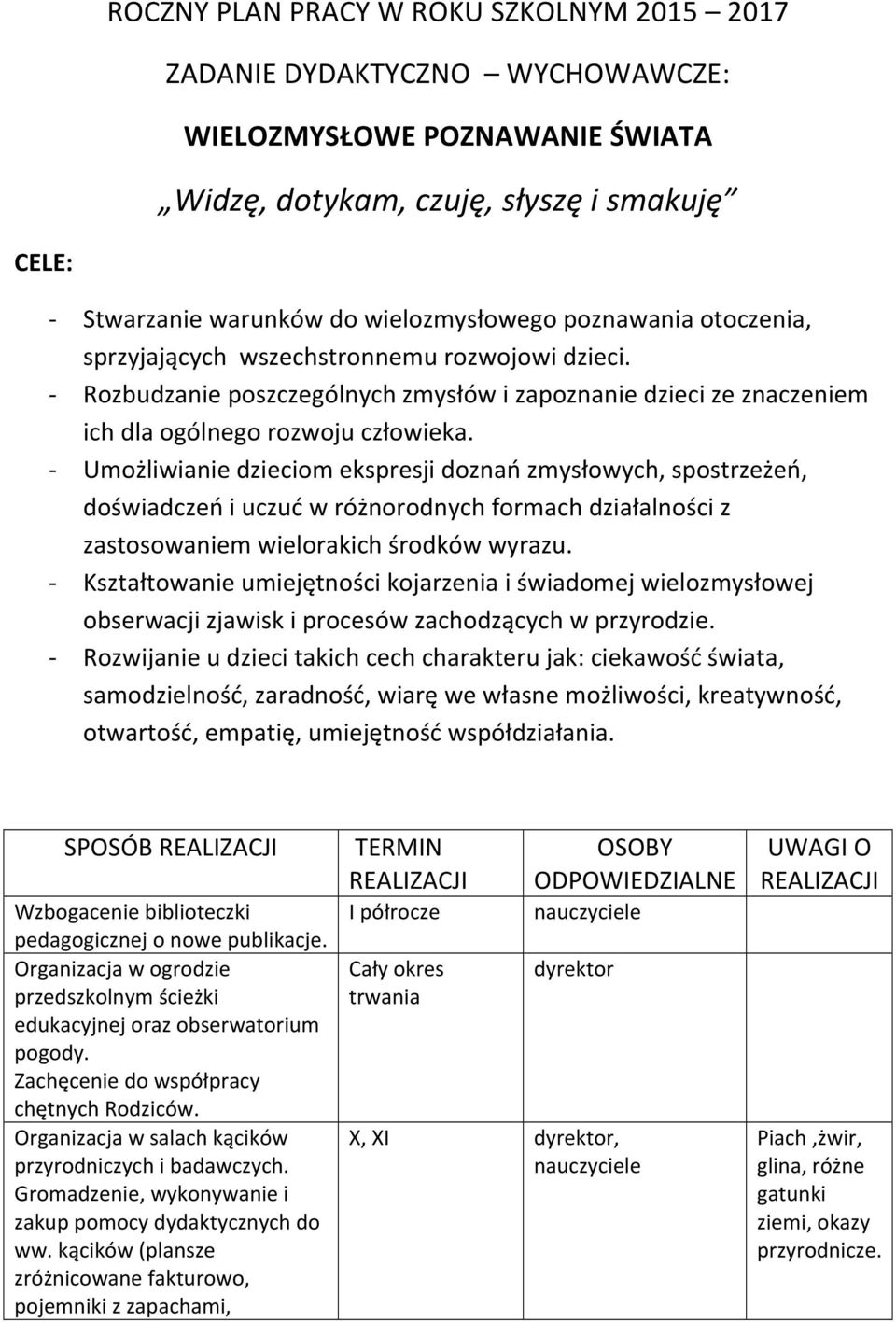 - Umożliwianie dzieciom ekspresji doznań zmysłowych, spostrzeżeń, doświadczeń i uczuć w różnorodnych formach działalności z zastosowaniem wielorakich środków wyrazu.