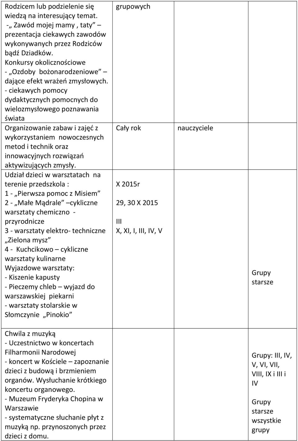 - ciekawych pomocy dydaktycznych pomocnych do wielozmysłowego poznawania świata Organizowanie zabaw i zajęć z wykorzystaniem nowoczesnych metod i technik oraz innowacyjnych rozwiązań aktywizujących