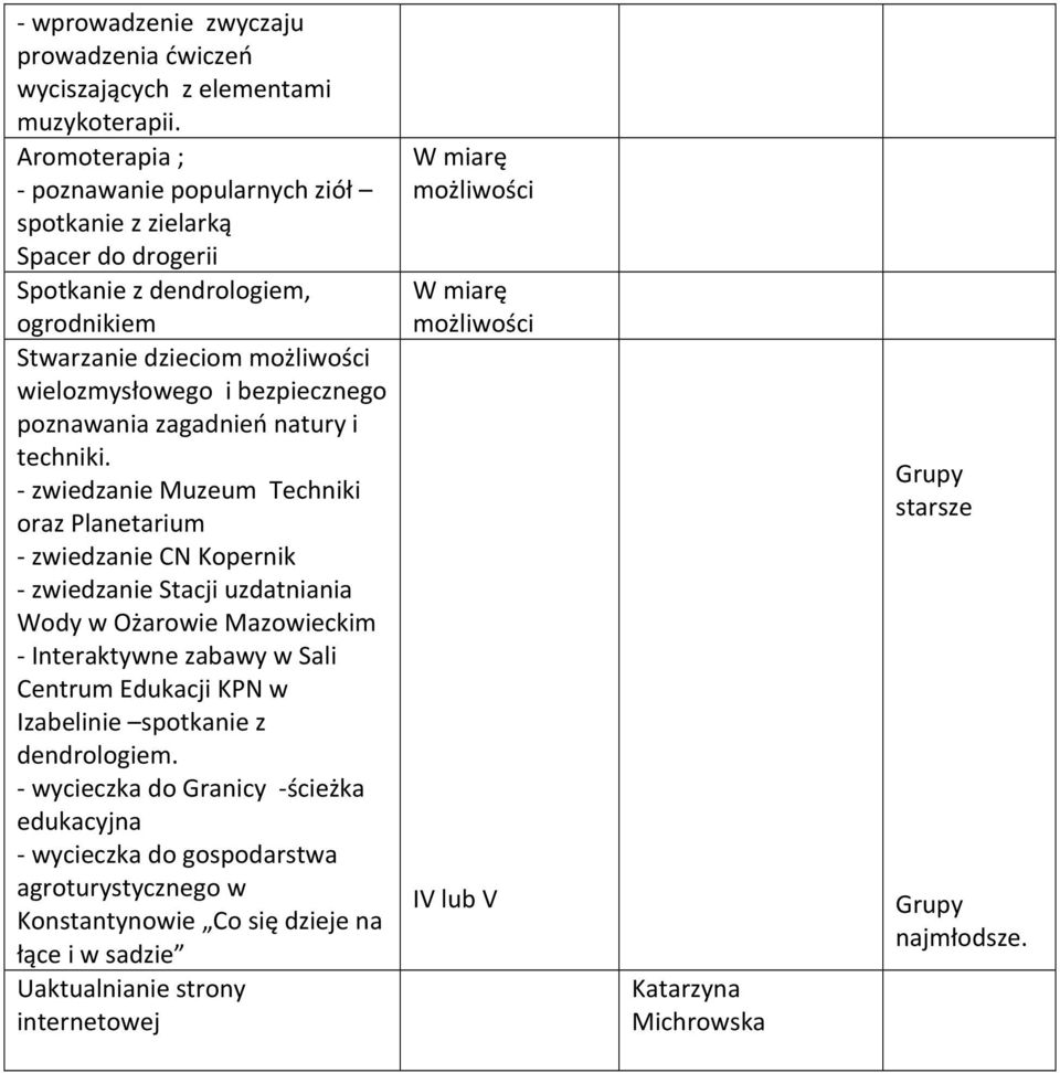 poznawania zagadnień natury i techniki.