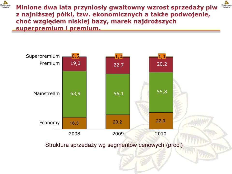 superpremium i premium.