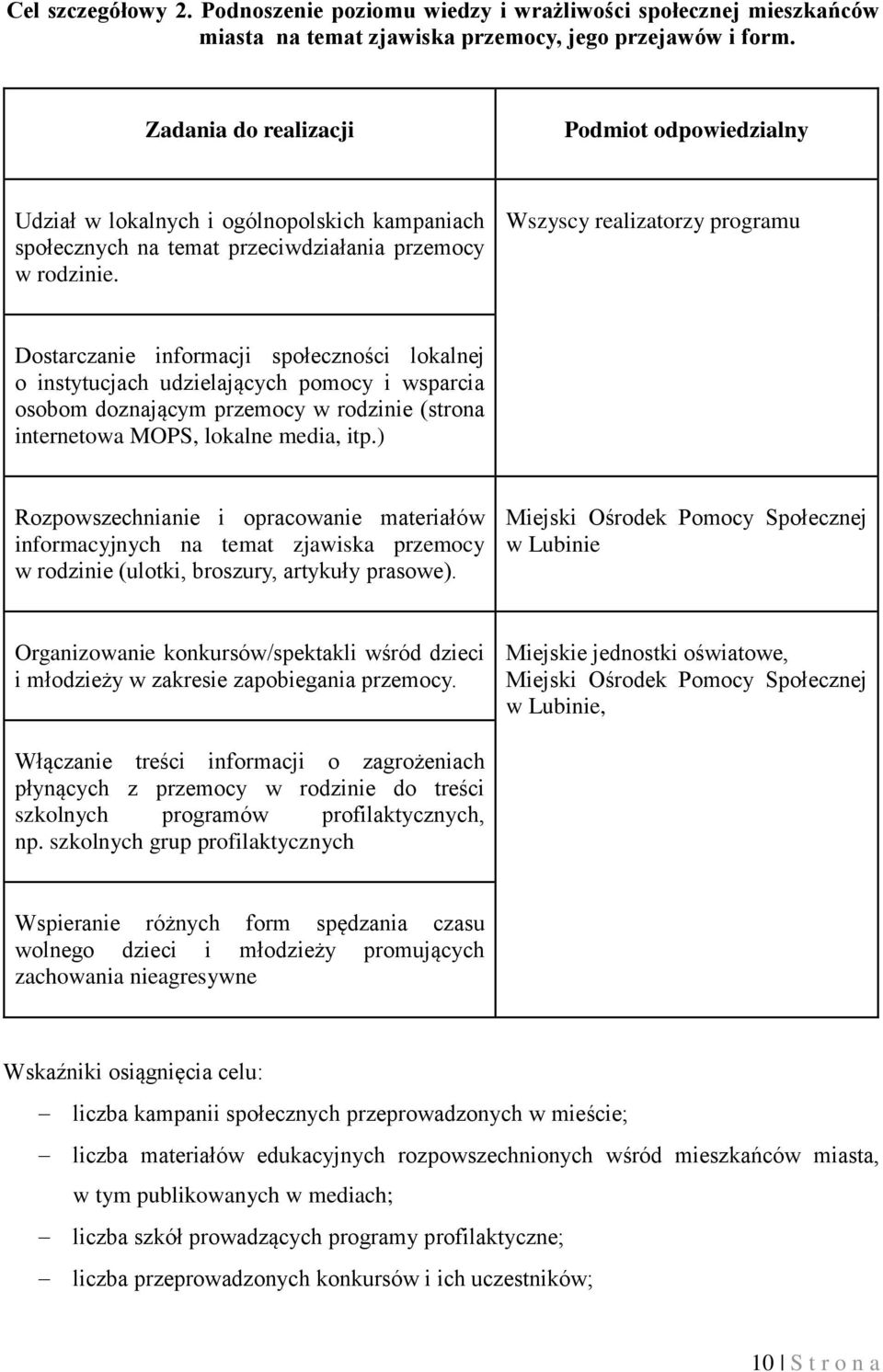 Wszyscy realizatorzy programu Dostarczanie informacji społeczności lokalnej o instytucjach udzielających pomocy i wsparcia osobom doznającym przemocy w rodzinie (strona internetowa MOPS, lokalne