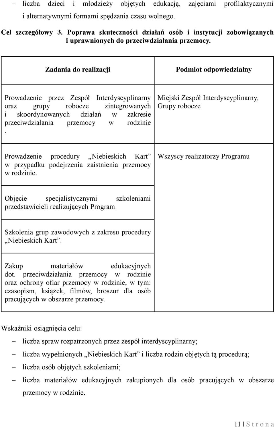 Zadania do realizacji Podmiot odpowiedzialny Prowadzenie przez Zespół Interdyscyplinarny oraz grupy robocze zintegrowanych i skoordynowanych działań w zakresie przeciwdziałania przemocy w rodzinie.