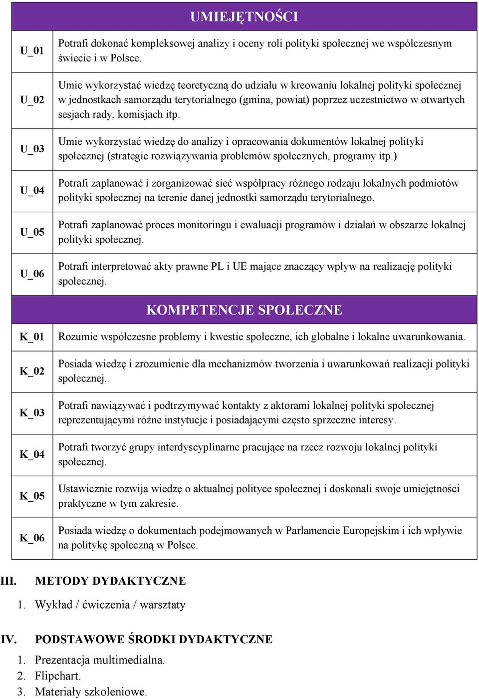 itp. Umie wykorzystać wiedzę do analizy i opracowania dokumentów lokalnej polityki społecznej (strategie rozwiązywania problemów społecznych, programy itp.